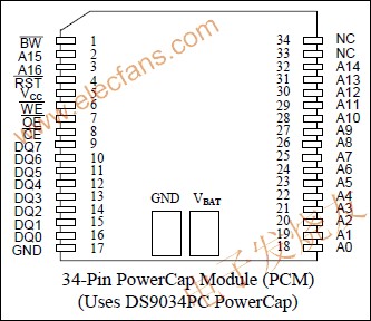 DS1345 1024k非易失(NV) SRAM wenjunhu.com