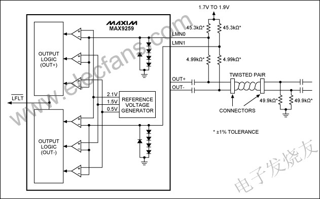 MAX9259線路故障檢測電路 wenjunhu.com