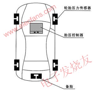 胎壓監(jiān)測系統組成圖 wenjunhu.com