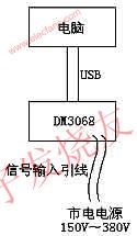 硬件連接示意圖 www.wenjunhu.com