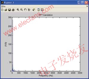 對(duì)某市電采集分析結(jié)果 www.wenjunhu.com