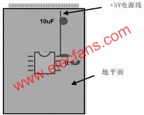 在模擬和數(shù)字PCB設(shè)計(jì)中旁路或去耦電容(1mF)應(yīng)盡量靠近器件放置  wenjunhu.com