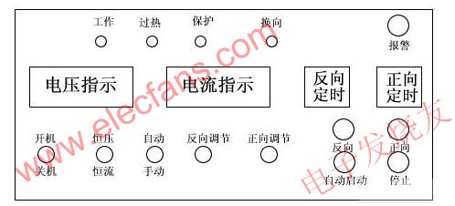 控制盒 wenjunhu.com