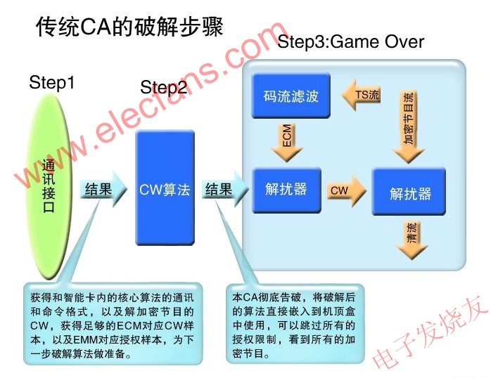 傳統(tǒng)CA的破解步驟 www.wenjunhu.com