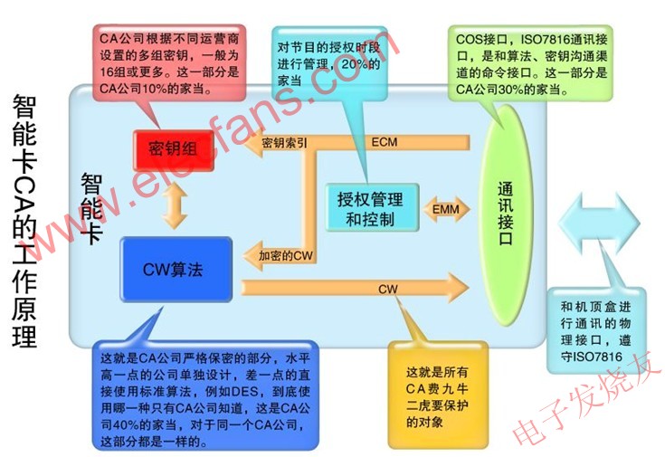 CA的結(jié)構(gòu) www.wenjunhu.com