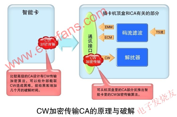 CW加密傳輸?shù)腃A原理與破解 www.wenjunhu.com