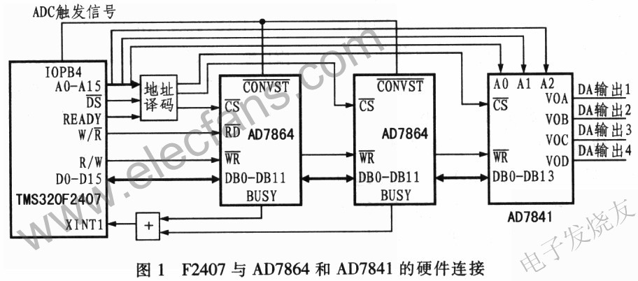 AD7864與F2407的接口電路 www.wenjunhu.com