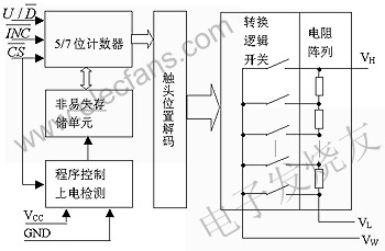 X931x系列DCP的內(nèi)部結(jié)構(gòu) www.wenjunhu.com