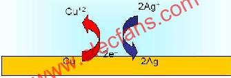 化學(xué)銀及賈凡尼效應(yīng)原理  wenjunhu.com