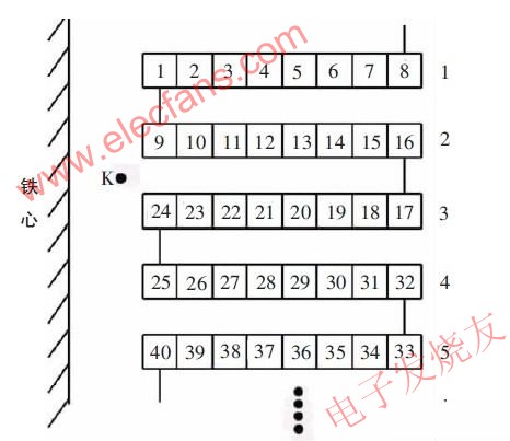 連續(xù)式繞組線段示意圖 www.wenjunhu.com