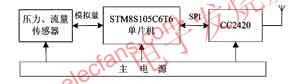 監(jiān)測(cè)節(jié)點(diǎn)硬件結(jié)構(gòu)圖 www.wenjunhu.com