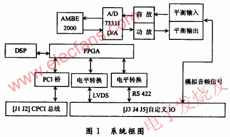 整個(gè)語(yǔ)音系統(tǒng)的原理框圖 wenjunhu.com