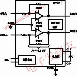 TPA611xA2耳機(jī)放大器的典型應(yīng)用電路 www.wenjunhu.com