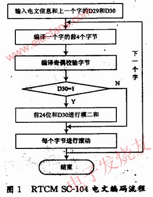 整個(gè)編碼程序流程圖 wenjunhu.com