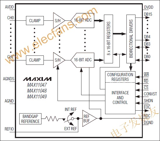 MAX11047/MAX11048/MAX11049 16位ADC www.wenjunhu.com