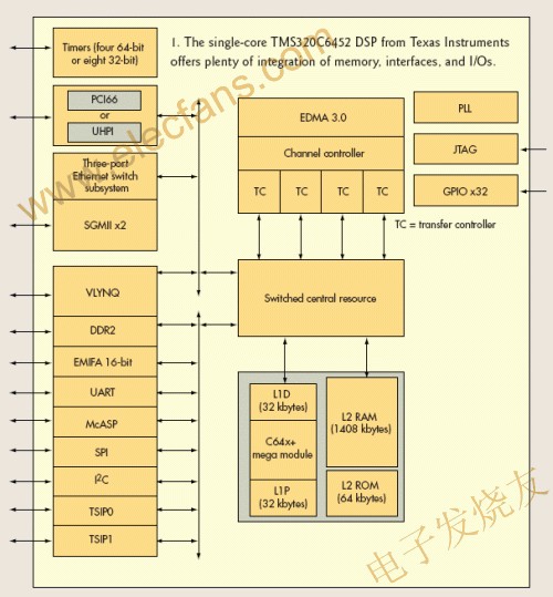 TI的TMS320C6?52 www.wenjunhu.com