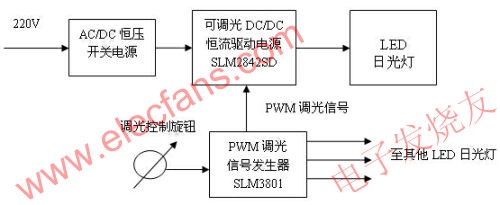 光敏調(diào)光LED日光燈 wenjunhu.com