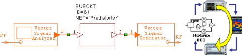 圖9：仿真系統(tǒng)作為硬件鏈路的一部分，線性預(yù)失真測試系統(tǒng)。