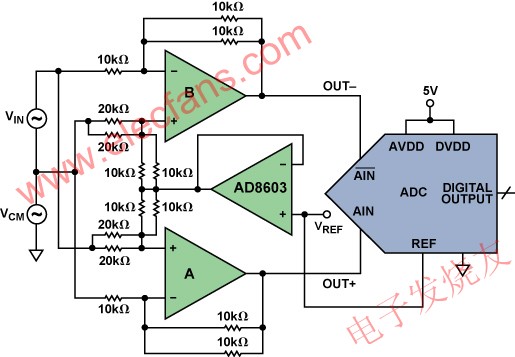 差分放大器驅(qū)動(dòng)ADC wenjunhu.com