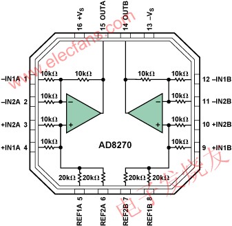 AD8270功能框圖 wenjunhu.com