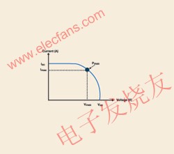 太陽能電池的I-V曲線 wenjunhu.com