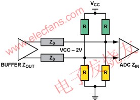 　LVPECL wenjunhu.com