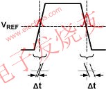 由端接不當(dāng)引起的反射信號抖動 wenjunhu.com