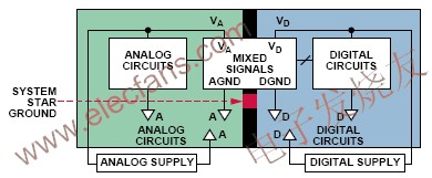 混合信號的接地方式 wenjunhu.com