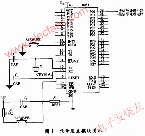  信號發(fā)生模塊的設計 www.wenjunhu.com