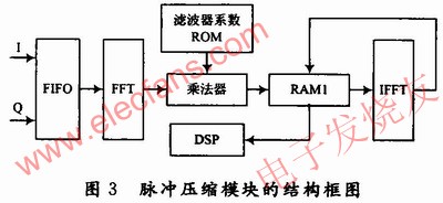 脈沖壓縮模塊 wenjunhu.com