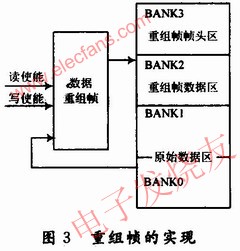 數(shù)據(jù)重組幀的實(shí)現(xiàn) wenjunhu.com