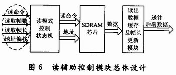 低層讀輔助控制模塊的設(shè)計(jì) wenjunhu.com