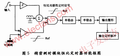 基于恒比定時技術(shù)的精密測時電路模塊 wenjunhu.com