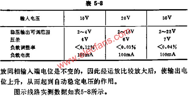 可調(diào)式穩(wěn)壓源實測數(shù)據(jù)表  wenjunhu.com