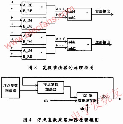 復(fù)數(shù)乘法器的工作原理 wenjunhu.com