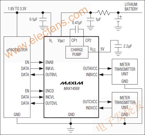 MAX14569 雙對(duì)單向邏輯電平轉(zhuǎn)換器 www.wenjunhu.com