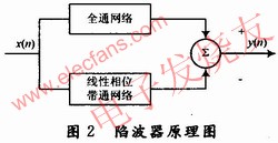 陷波濾波器原理圖 www.wenjunhu.com