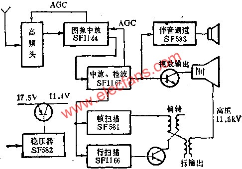 SF系列黑白電視機集成電路方框圖  wenjunhu.com