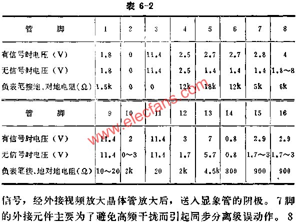 SF1167正常時各腳的基本數(shù)據(jù)表  wenjunhu.com