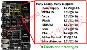 1個(gè)12伏特中間電壓軌電源和4個(gè)負(fù)載點(diǎn)電源組成的典型電源系統(tǒng)架構(gòu) wenjunhu.com