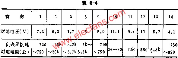 SF581正常時(shí)各腳的基本數(shù)據(jù)表  wenjunhu.com