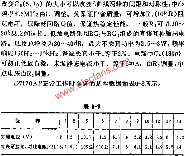 D7176AP正常工作時(shí)各腳的基本數(shù)據(jù)表  wenjunhu.com