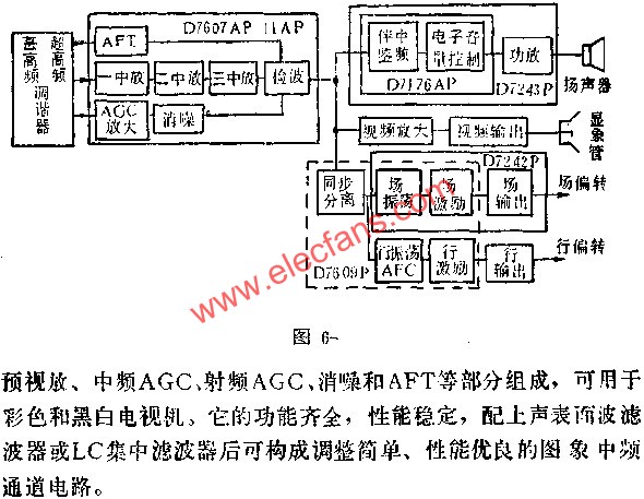 D7607AP/D7611AP圖象中放電路的應(yīng)用電路圖  www.wenjunhu.com