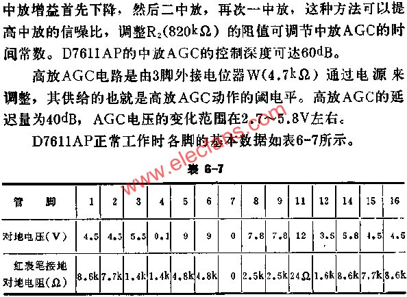 D7611AP正常工作時(shí)各腳的基本數(shù)據(jù)表  www.wenjunhu.com