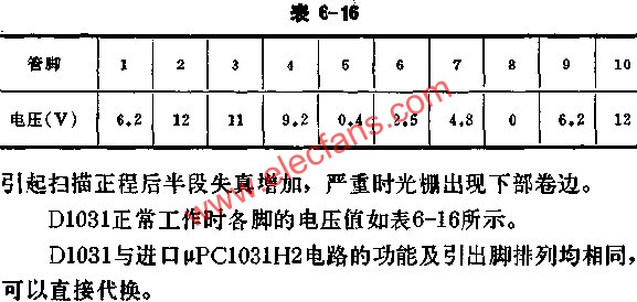 D1031正常工作時各腳的電壓值  www.wenjunhu.com