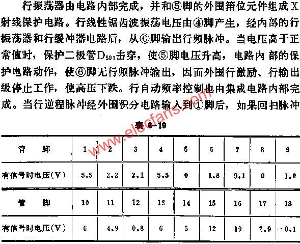 DG5435正常工作時(shí)各腳對(duì)地電壓數(shù)據(jù)表  wenjunhu.com