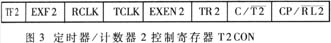 AduC812中的定時(shí)器/計(jì)數(shù)器