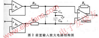 前置輸入放大電路 www.wenjunhu.com