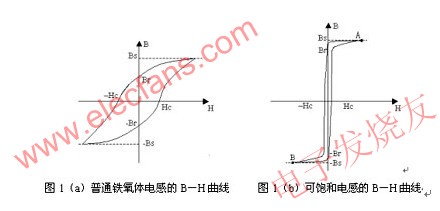 普通鐵氧體電感和可飽和電感的磁滯回線 wenjunhu.com