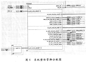 在QuartusⅡ中Block Diagram設(shè)計(jì)調(diào)用NiosⅡ系統(tǒng)的框圖